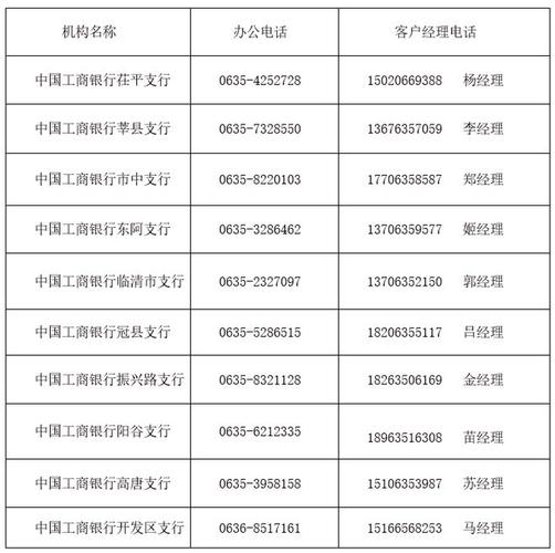 工商人工客服是24小时的吗,工商人工客服怎么打-第3张图片 工商人工客服是24小时的吗,工商人工客服怎么打-第3张图片