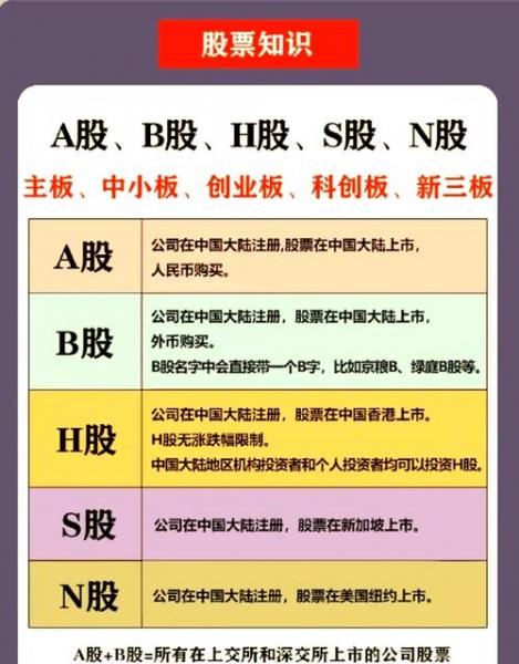 a股和h股区别-如何区分a股和h股-第1张图片 a股和h股区别-如何区分a股和h股-第1张图片