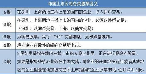 a股和h股区别-如何区分a股和h股-第6张图片 a股和h股区别-如何区分a股和h股-第6张图片