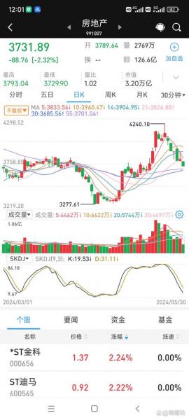金钼股份为什么暴跌-金钼股份完全控股原因-第6张图片 金钼股份为什么暴跌-金钼股份完全控股原因-第6张图片