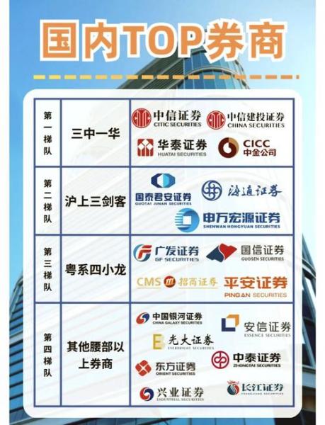 大证券公司和小证券公司的区别-大证券公司和小证券公司的区别在哪-第4张图片 大证券公司和小证券公司的区别-大证券公司和小证券公司的区别在哪-第4张图片