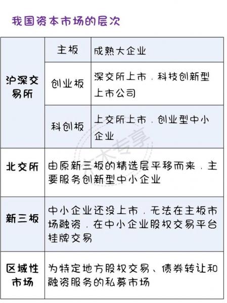 大证券公司和小证券公司的区别-大证券公司和小证券公司的区别在哪-第5张图片 大证券公司和小证券公司的区别-大证券公司和小证券公司的区别在哪-第5张图片