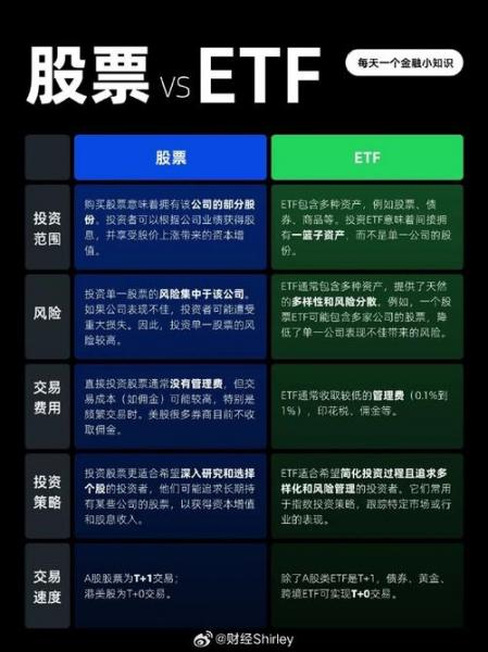 大证券公司和小证券公司的区别-大证券公司和小证券公司的区别在哪-第6张图片 大证券公司和小证券公司的区别-大证券公司和小证券公司的区别在哪-第6张图片