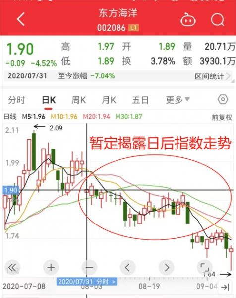 002036股走势-002369股票费用走势-第1张图片 002036股走势-002369股票费用走势-第1张图片