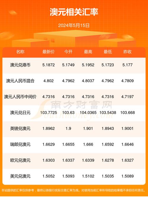 澳币现在为什么对人民币会低-第3张图片 澳币现在为什么对人民币会低-第3张图片