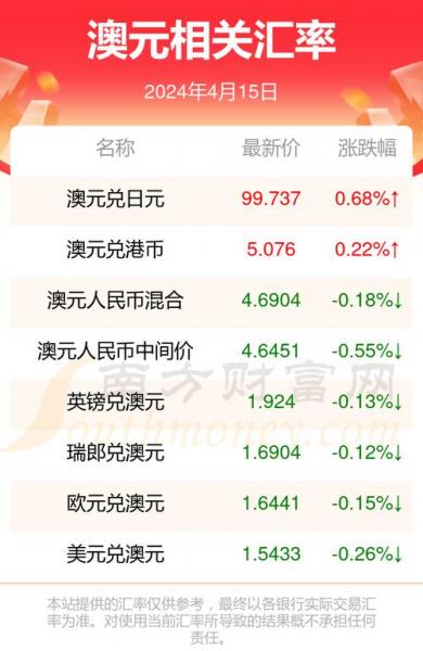 澳币现在为什么对人民币会低-第5张图片 澳币现在为什么对人民币会低-第5张图片