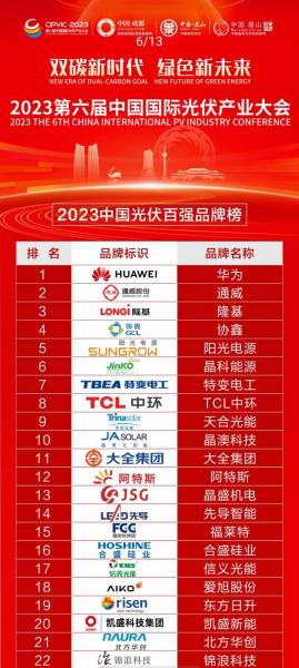 阳光电源和隆基光伏哪家好-阳光和隆基太阳能板哪个好-第5张图片 阳光电源和隆基光伏哪家好-阳光和隆基太阳能板哪个好-第5张图片