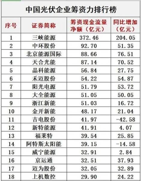 阳光电源和隆基光伏哪家好-阳光和隆基太阳能板哪个好-第6张图片 阳光电源和隆基光伏哪家好-阳光和隆基太阳能板哪个好-第6张图片