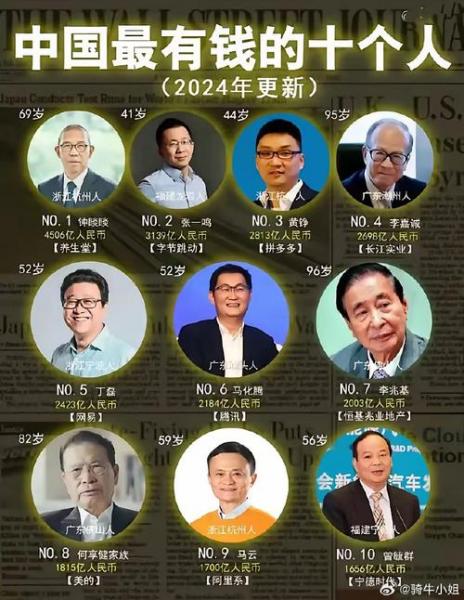 东方希望集团市值多少/东方希望集团产值-第6张图片 东方希望集团市值多少/东方希望集团产值-第6张图片