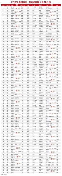 东方希望集团市值多少/东方希望集团产值-第9张图片 东方希望集团市值多少/东方希望集团产值-第9张图片