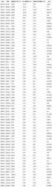 300072是创业板吗,300724是创业板吗-第1张图片 300072是创业板吗,300724是创业板吗-第1张图片