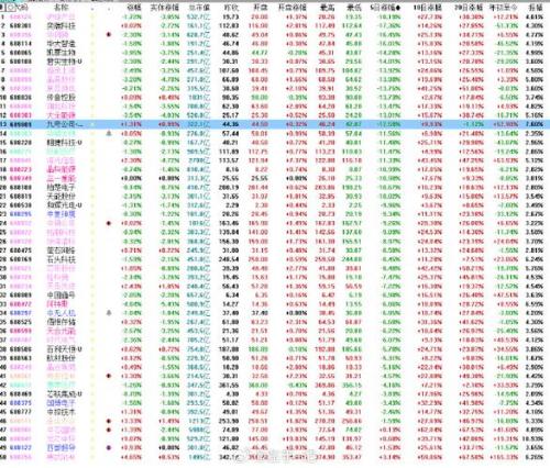 300072是创业板吗,300724是创业板吗-第2张图片 300072是创业板吗,300724是创业板吗-第2张图片