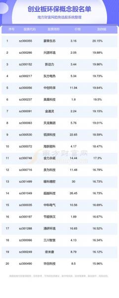 300072是创业板吗,300724是创业板吗-第3张图片 300072是创业板吗,300724是创业板吗-第3张图片