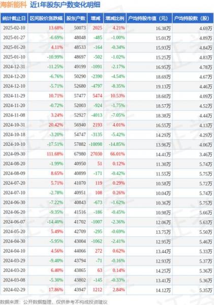 300072是创业板吗,300724是创业板吗-第6张图片 300072是创业板吗,300724是创业板吗-第6张图片