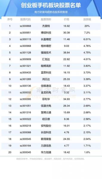 300072是创业板吗,300724是创业板吗-第8张图片 300072是创业板吗,300724是创业板吗-第8张图片