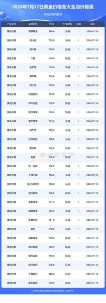黄金费用稳定的原因/黄金费用稳定的原因有哪些-第2张图片 黄金费用稳定的原因/黄金费用稳定的原因有哪些-第2张图片