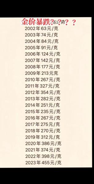 黄金费用稳定的原因/黄金费用稳定的原因有哪些-第5张图片 黄金费用稳定的原因/黄金费用稳定的原因有哪些-第5张图片