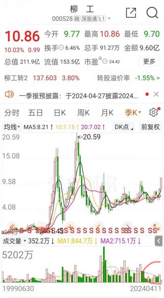柳工市值多少-柳工历史比较高市值-第5张图片 柳工市值多少-柳工历史比较高市值-第5张图片