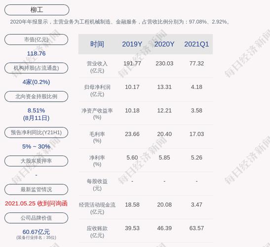 柳工市值多少-柳工历史比较高市值-第7张图片 柳工市值多少-柳工历史比较高市值-第7张图片