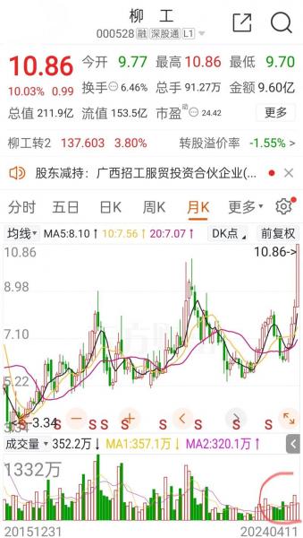 柳工市值多少-柳工历史比较高市值-第8张图片 柳工市值多少-柳工历史比较高市值-第8张图片