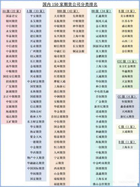 国内期货公司排名/中国前十名的期货公司