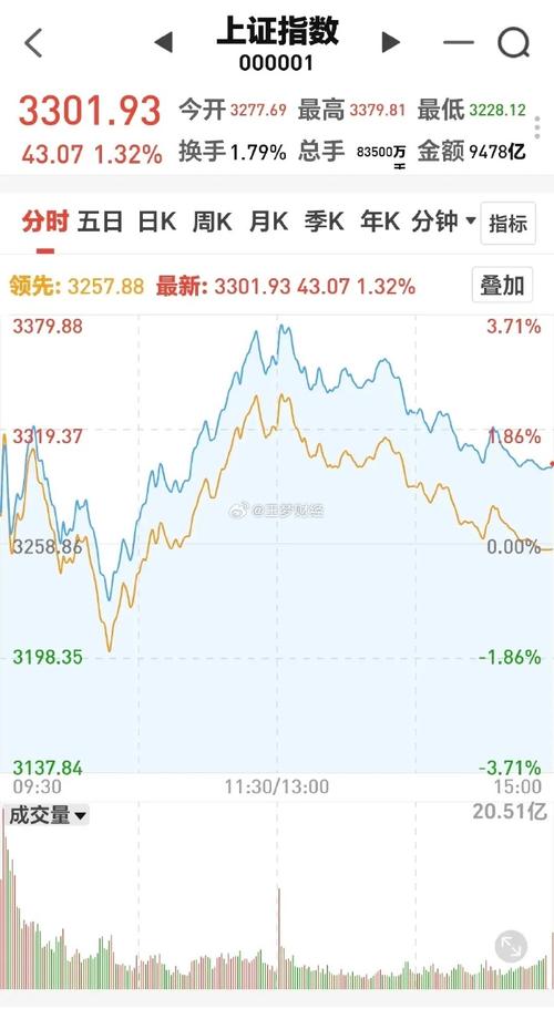 债基买几只划算-债基随时买吗?-第2张图片 债基买几只划算-债基随时买吗?-第2张图片
