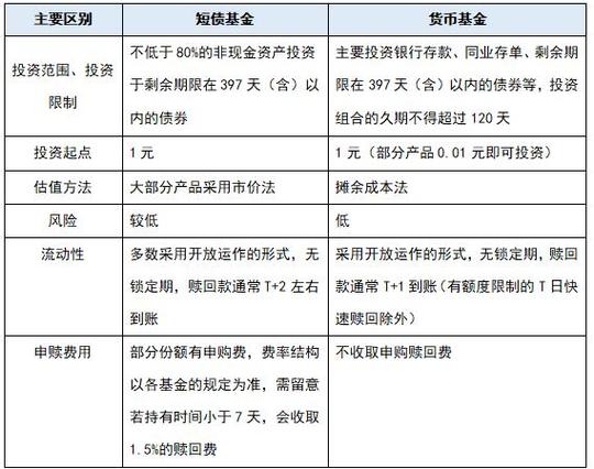 债基买几只划算-债基随时买吗?-第5张图片 债基买几只划算-债基随时买吗?-第5张图片