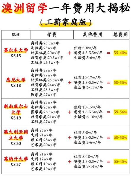 2万澳元在澳大利亚多吗,2万1澳元等于多少人民币-第2张图片 2万澳元在澳大利亚多吗,2万1澳元等于多少人民币-第2张图片