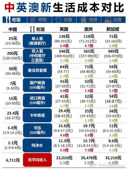 2万澳元在澳大利亚多吗,2万1澳元等于多少人民币-第5张图片 2万澳元在澳大利亚多吗,2万1澳元等于多少人民币-第5张图片