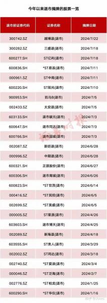 st股票退市还能再上市吗的简单介绍-第3张图片 st股票退市还能再上市吗的简单介绍-第3张图片
