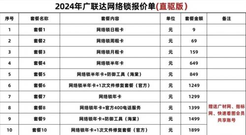 广联达套价难吗-广联达套价的技巧-第8张图片 广联达套价难吗-广联达套价的技巧-第8张图片