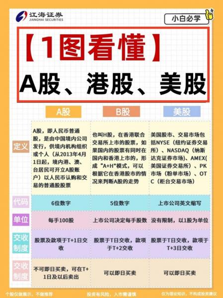 a股是香港上市的股票吗/a股是香港上市的股票吗多少钱-第3张图片 a股是香港上市的股票吗/a股是香港上市的股票吗多少钱-第3张图片