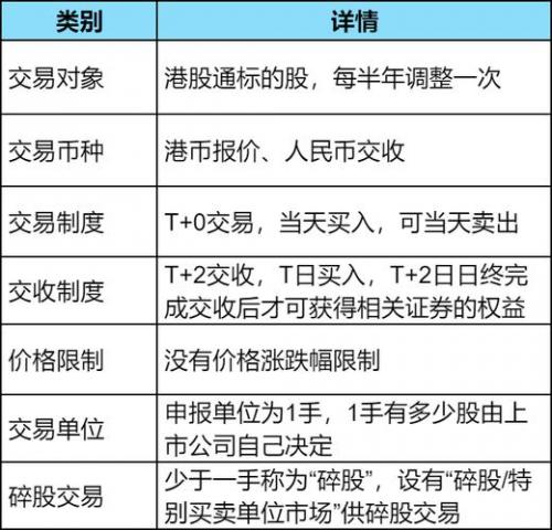 a股是香港上市的股票吗/a股是香港上市的股票吗多少钱-第6张图片 a股是香港上市的股票吗/a股是香港上市的股票吗多少钱-第6张图片