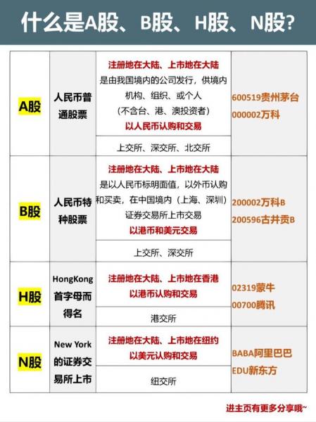 a股是香港上市的股票吗/a股是香港上市的股票吗多少钱-第9张图片 a股是香港上市的股票吗/a股是香港上市的股票吗多少钱-第9张图片