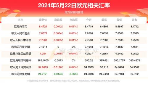 欧元对人民币汇率6月1号/欧元兑换人民币6月走势-第7张图片 欧元对人民币汇率6月1号/欧元兑换人民币6月走势-第7张图片