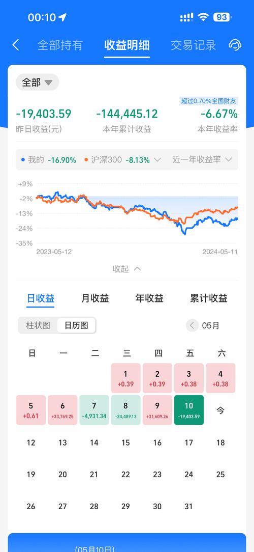 货币基金什么情况下会亏损-货币基金不会亏损吗-第7张图片 货币基金什么情况下会亏损-货币基金不会亏损吗-第7张图片