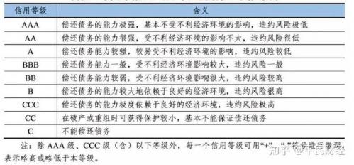 债券评级有什么作用