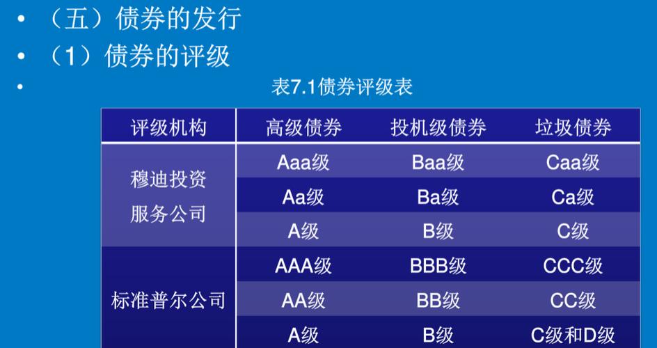 债券评级有什么作用-第4张图片 债券评级有什么作用-第4张图片
