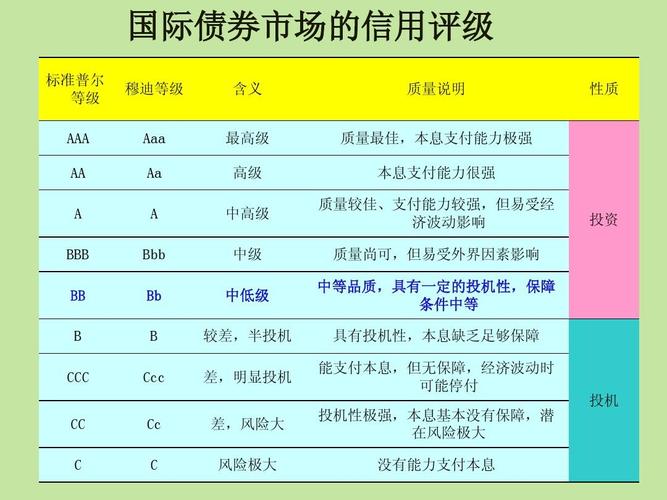 债券评级有什么作用-第5张图片 债券评级有什么作用-第5张图片
