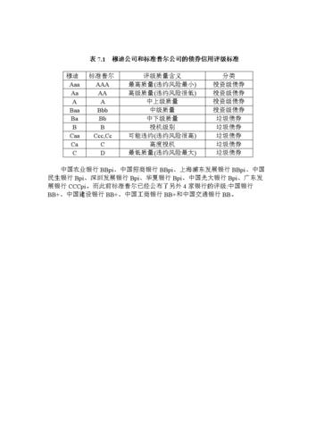债券评级有什么作用-第9张图片 债券评级有什么作用-第9张图片