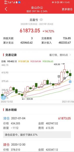 金山股票多少钱一股,金山股份的股价-第2张图片 金山股票多少钱一股,金山股份的股价-第2张图片