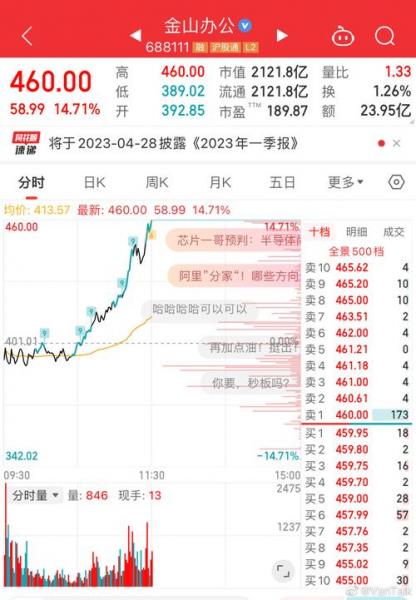金山股票多少钱一股,金山股份的股价-第5张图片 金山股票多少钱一股,金山股份的股价-第5张图片