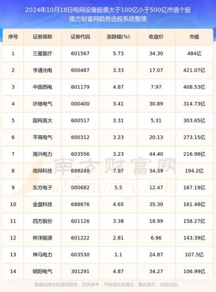 金山股票多少钱一股,金山股份的股价-第8张图片 金山股票多少钱一股,金山股份的股价-第8张图片