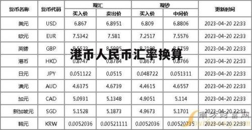 港币对美金币汇率,港币兑美金币汇率-第1张图片 港币对美金币汇率,港币兑美金币汇率-第1张图片