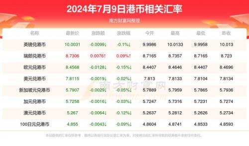 港币对美金币汇率,港币兑美金币汇率-第4张图片 港币对美金币汇率,港币兑美金币汇率-第4张图片