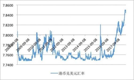港币对美金币汇率,港币兑美金币汇率-第5张图片 港币对美金币汇率,港币兑美金币汇率-第5张图片
