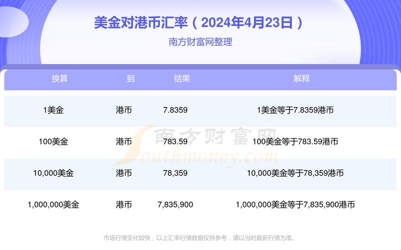 港币对美金币汇率,港币兑美金币汇率-第6张图片 港币对美金币汇率,港币兑美金币汇率-第6张图片