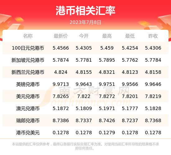 港币对美金币汇率,港币兑美金币汇率-第7张图片 港币对美金币汇率,港币兑美金币汇率-第7张图片