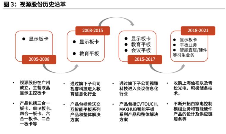 视源股份一共有多少资产,视源股份主要业务-第7张图片 视源股份一共有多少资产,视源股份主要业务-第7张图片