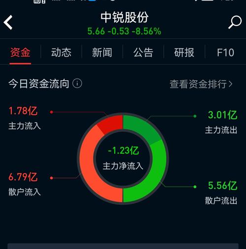 中锐股份为什么暴涨-第7张图片 中锐股份为什么暴涨-第7张图片